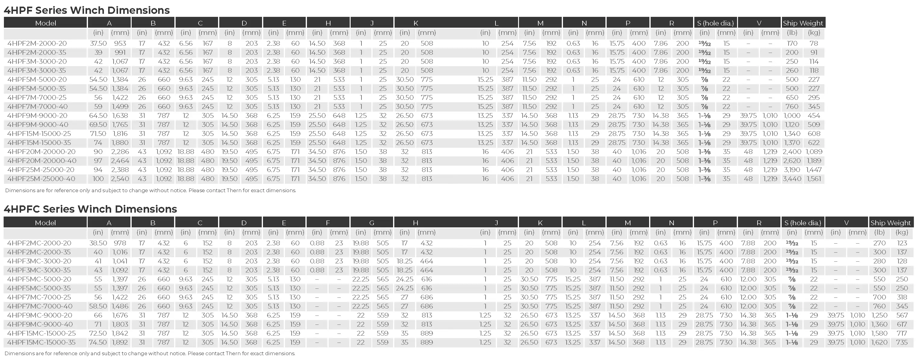 4hpf Dimensions 2