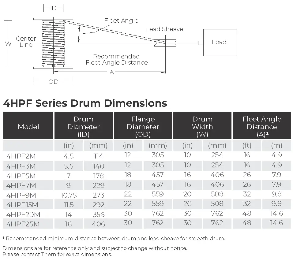 4hpf Drum Dimensions 1