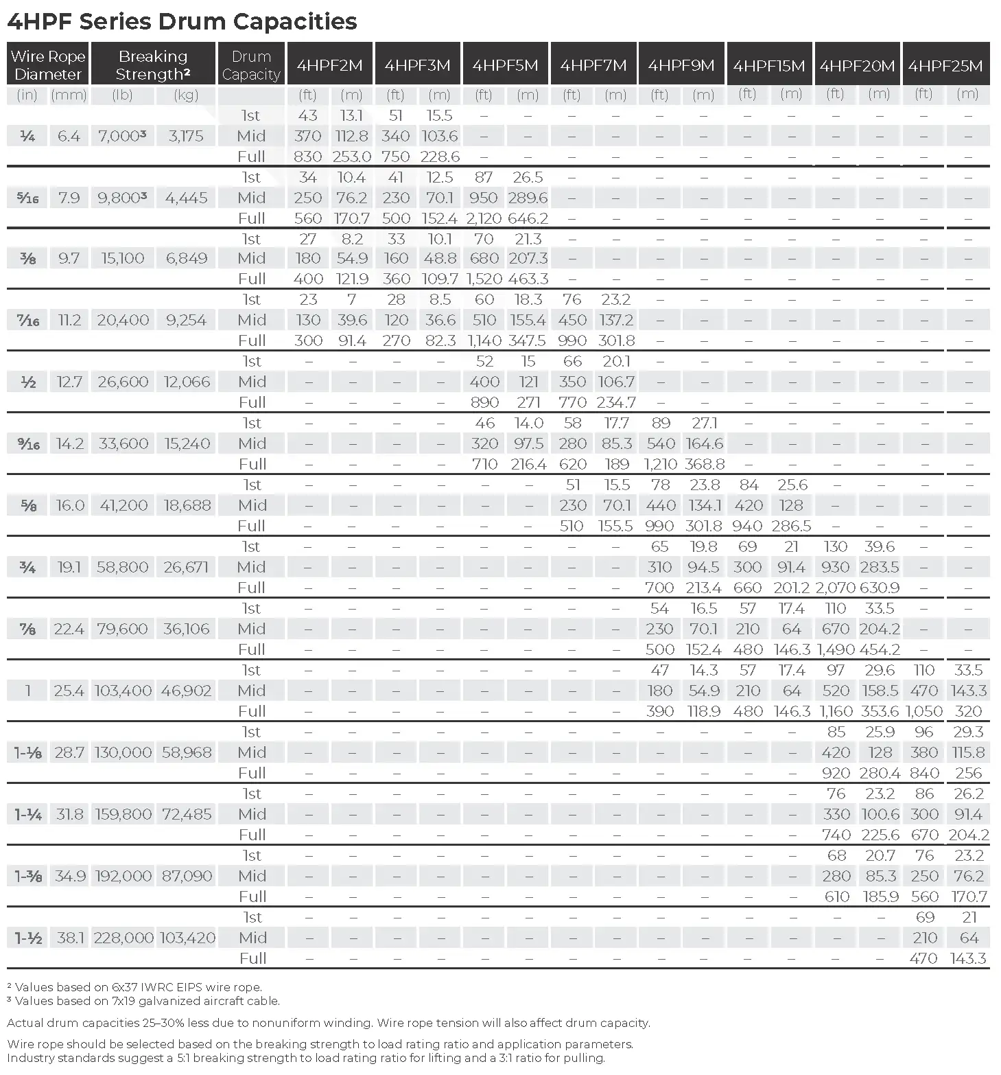4hpf Specs 2