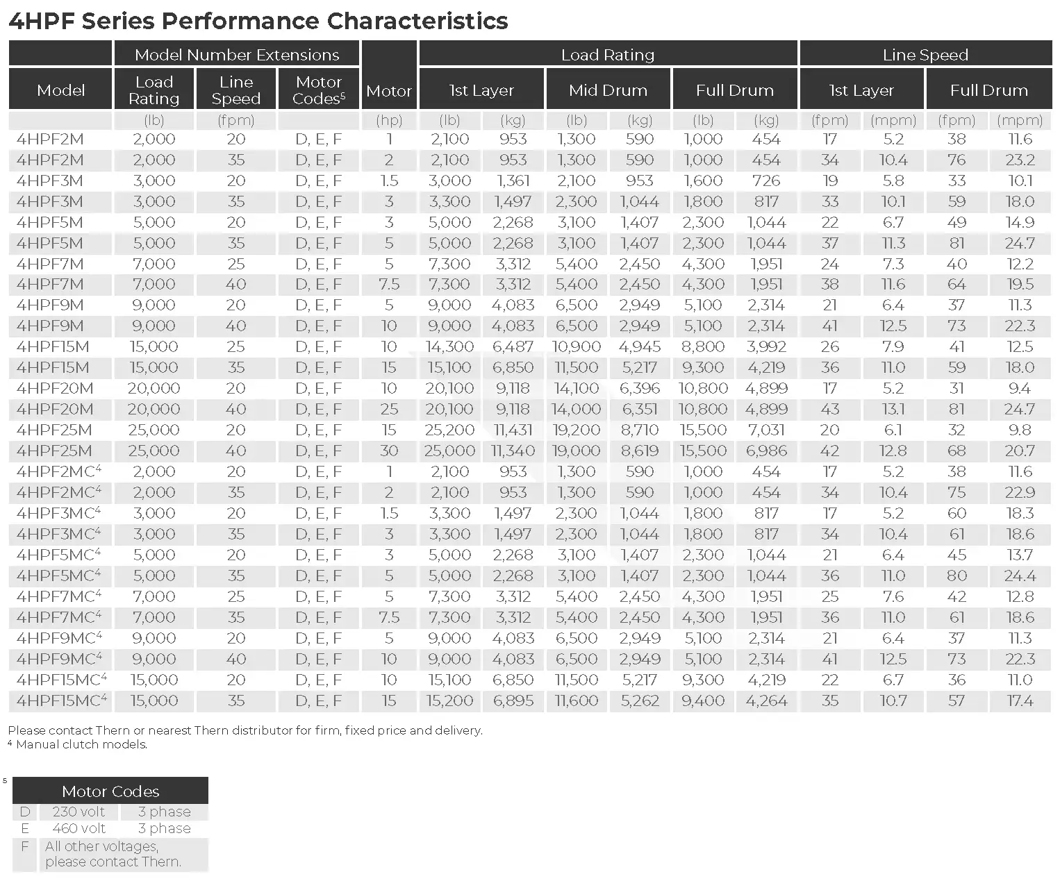 4hpf Specs 3