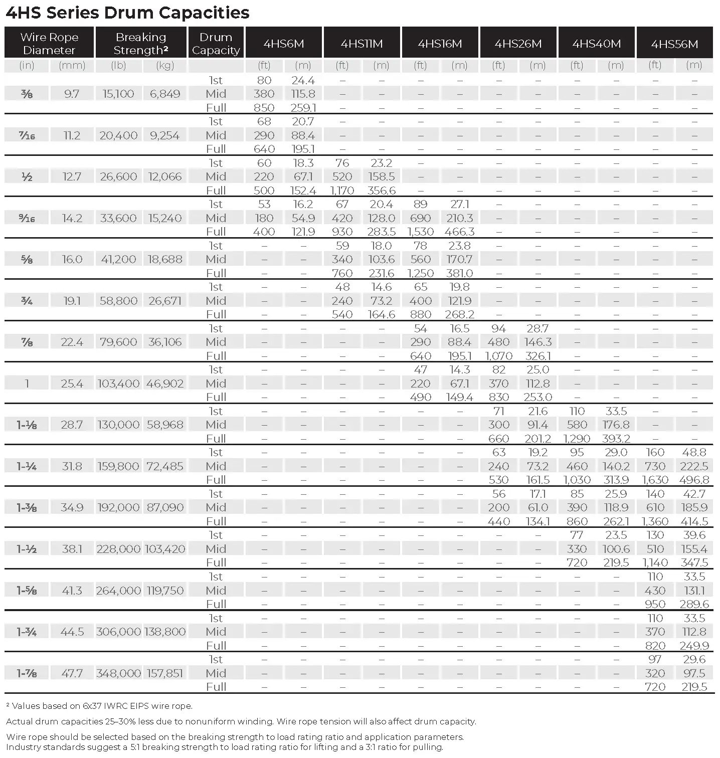 4hs Specs 3