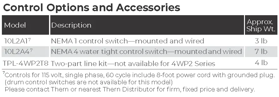 4wp2 Options 1