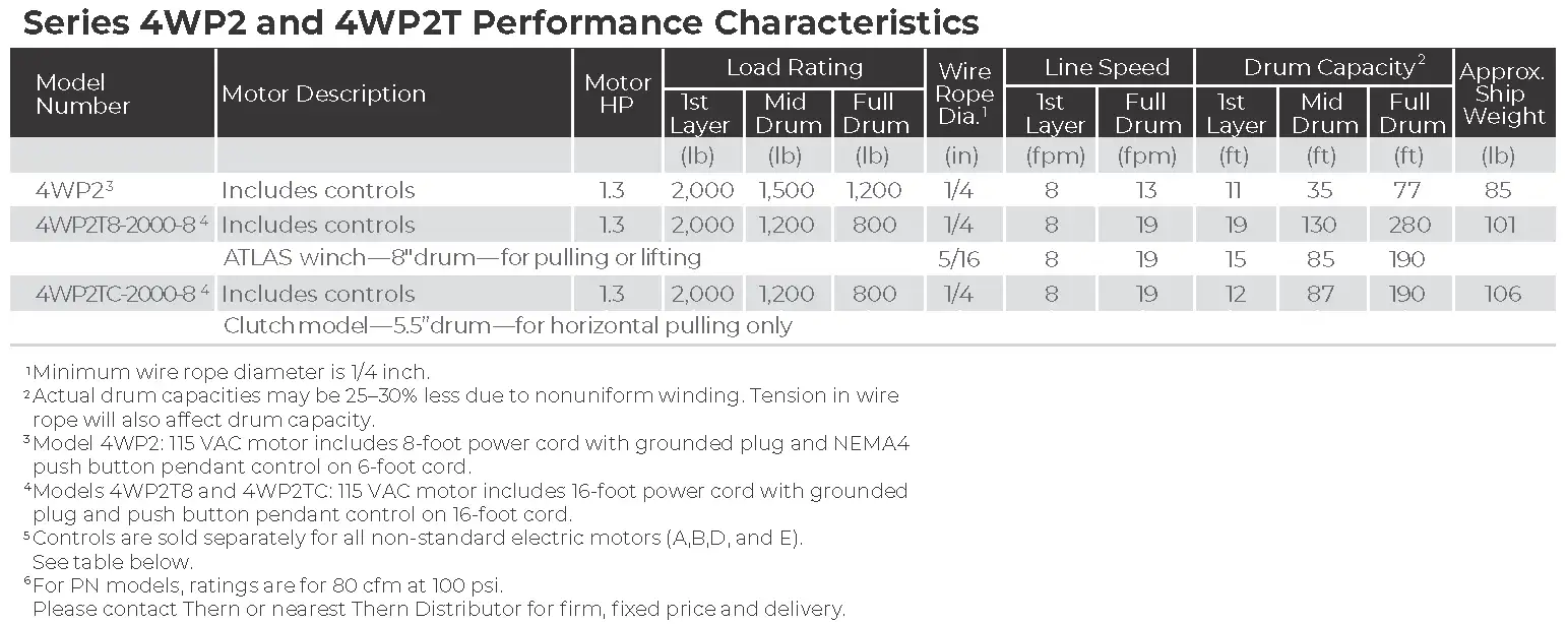 4wp2 Specs 2