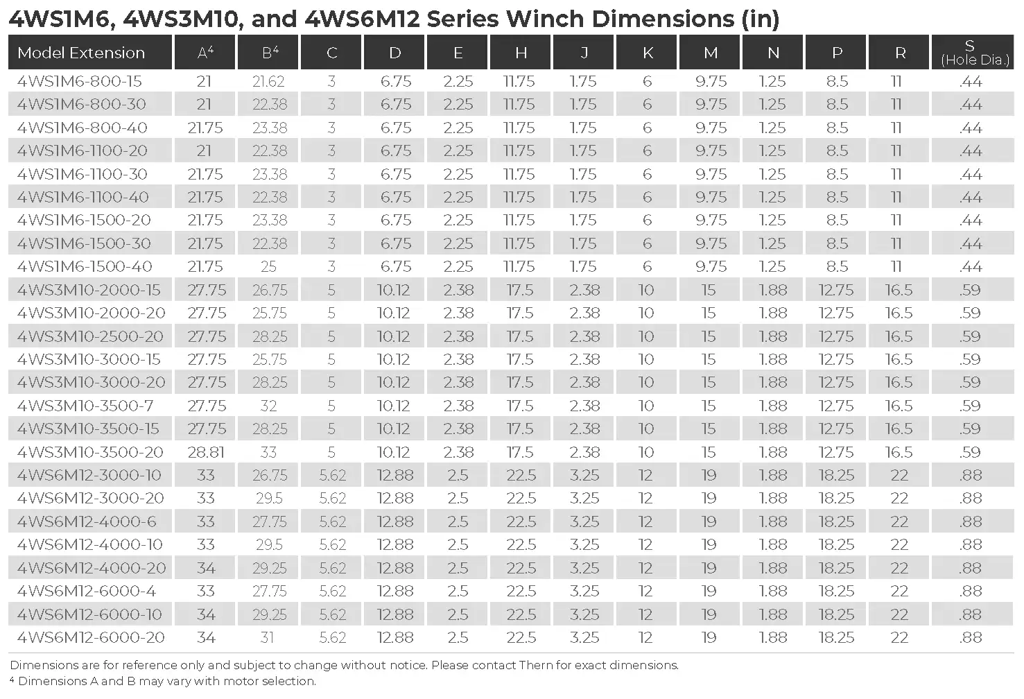4ws Dimensions 2