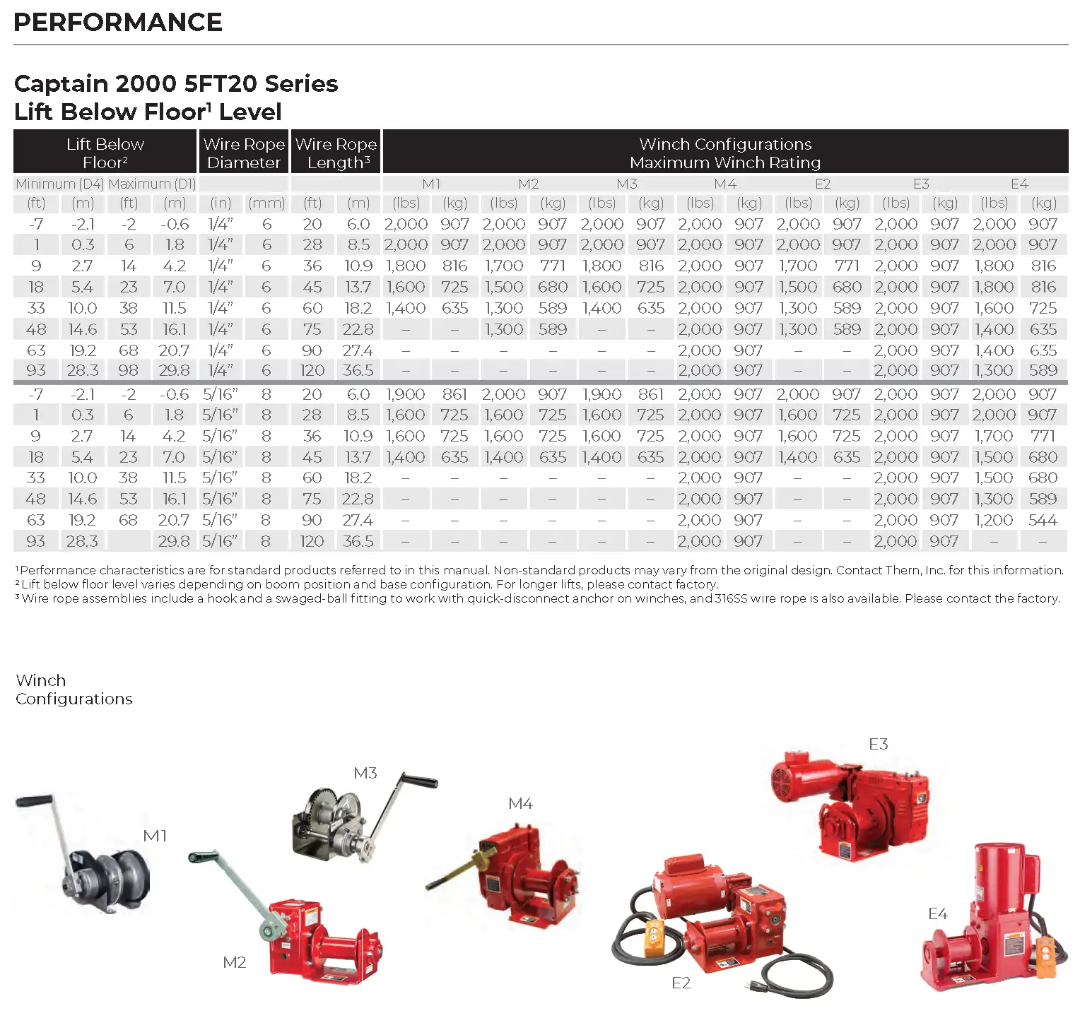 5PT20 Lift Specs