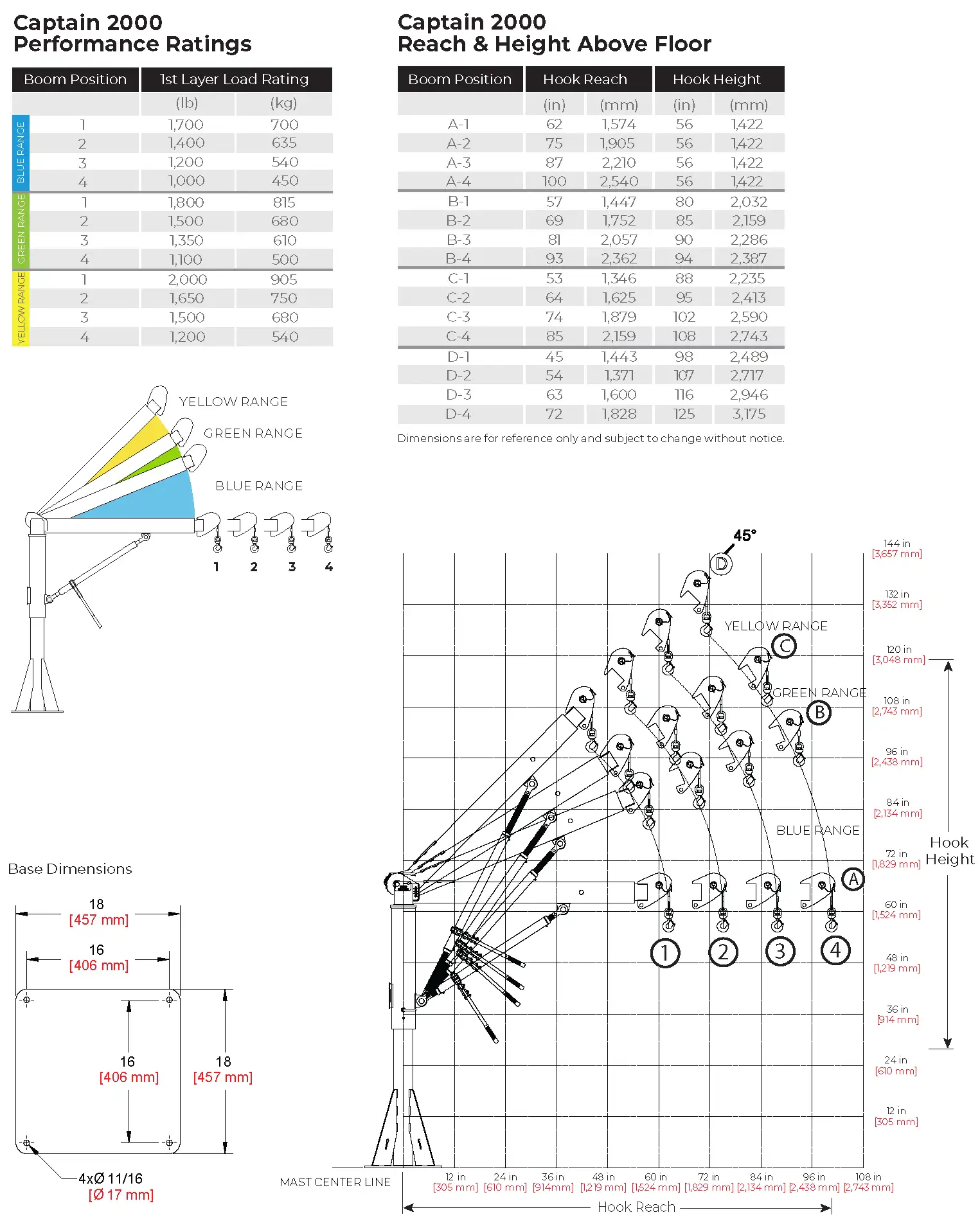 5PT20 Lift Specs