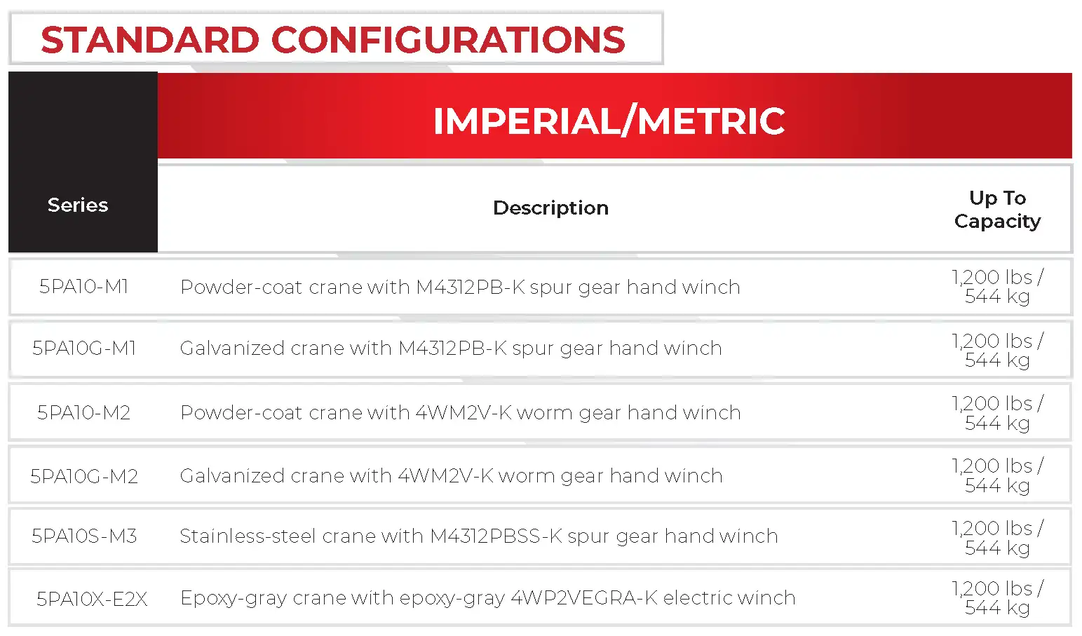 Ensign 5PA10 Configurations