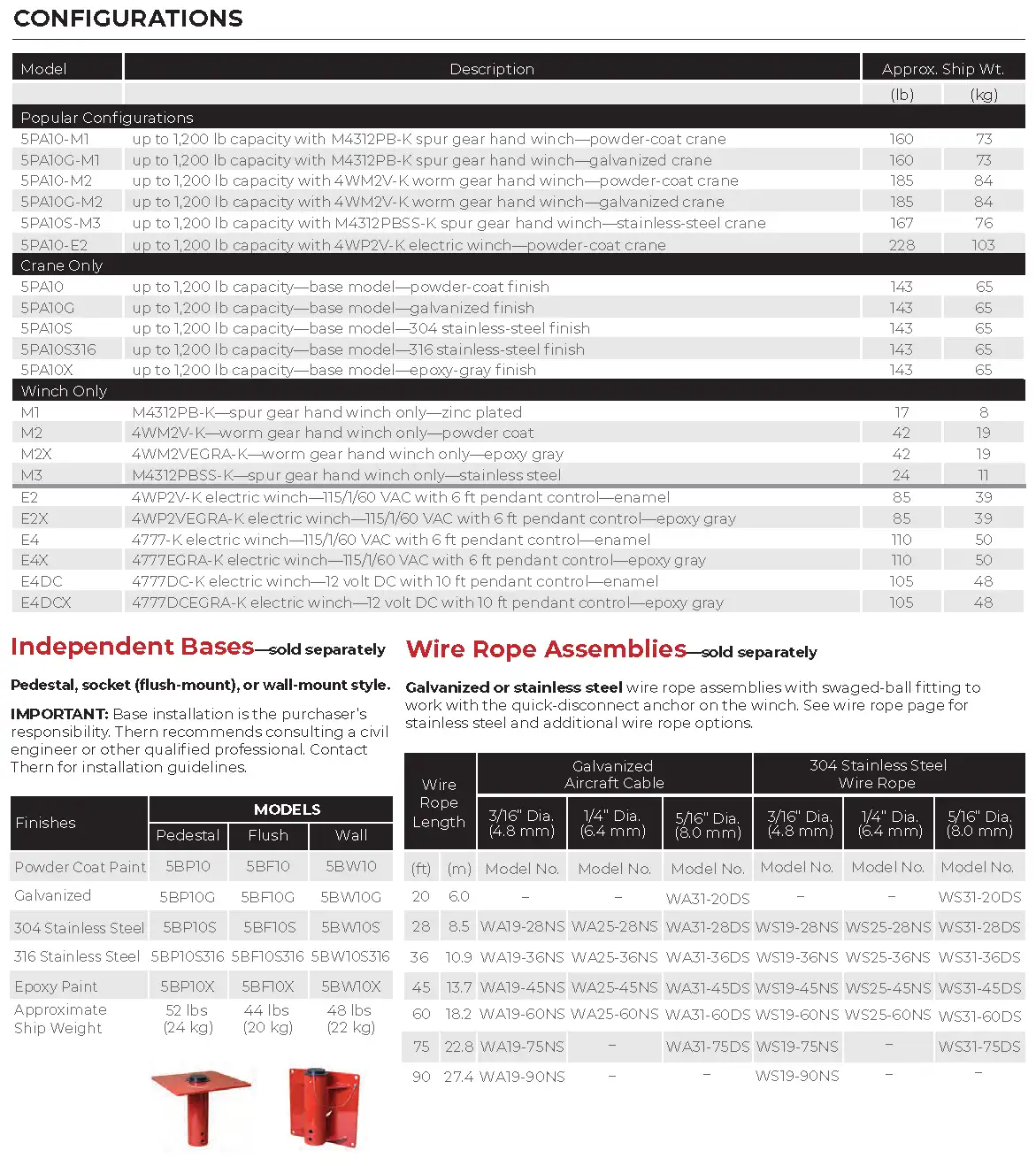 Ensign 5PA10 Configurations