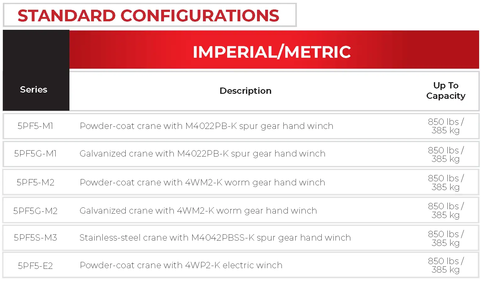 First Mate 5PF5 Configurations