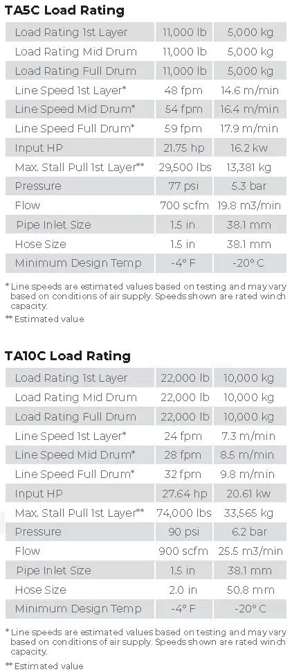 C Series Specs 3