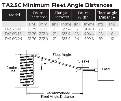 C Series Specs 4