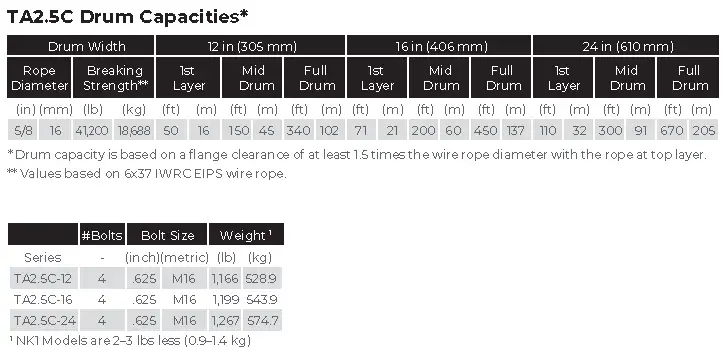C Series Specs 6
