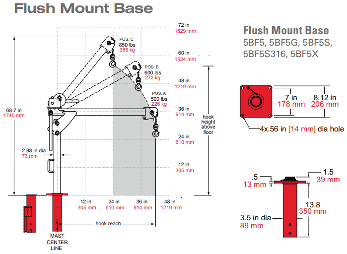 5PF5 Flush Mount Base Dimensions