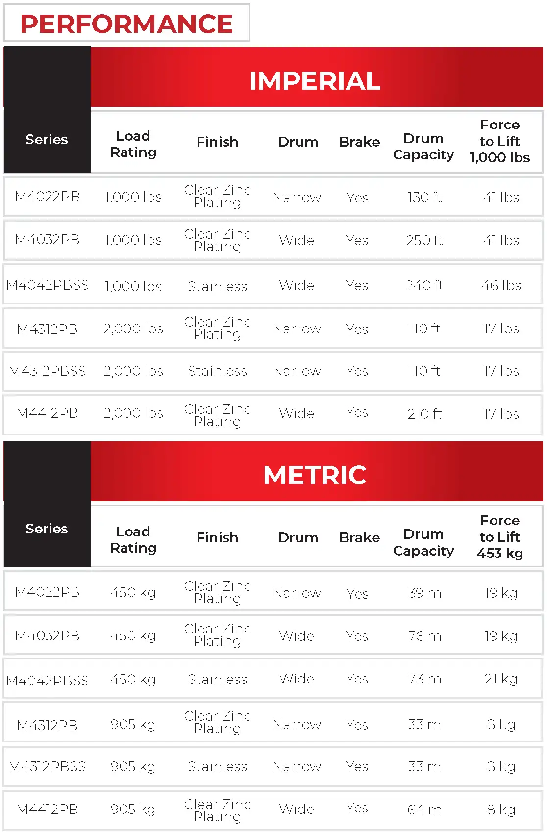 Spur Gear Specs